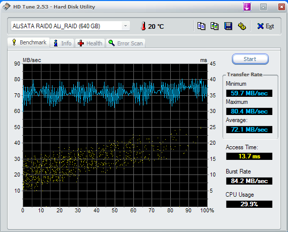 HDTune_Benchmark_ALiSATA%20RAID0%20ALi_RAID_1.png